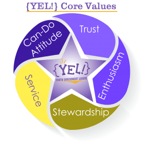 CoreValues {YEL!} Core Values. A wheel with a star in the middle. Different sections of the wheel have a {YEL!} core value. Trust, Enthusiasm, Stewardship, Service, and Can-Do Attitude. The star contains the {YEL!} logo in it.